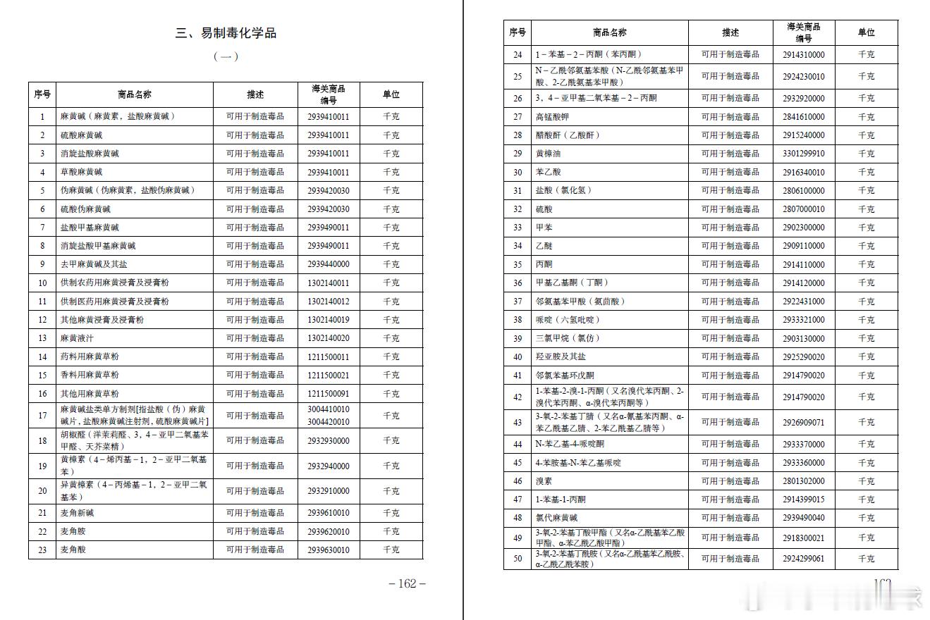 对日禁止出口清单目录 禁止所有两用物项对日本军事用途出口  两用物项和技术进出口