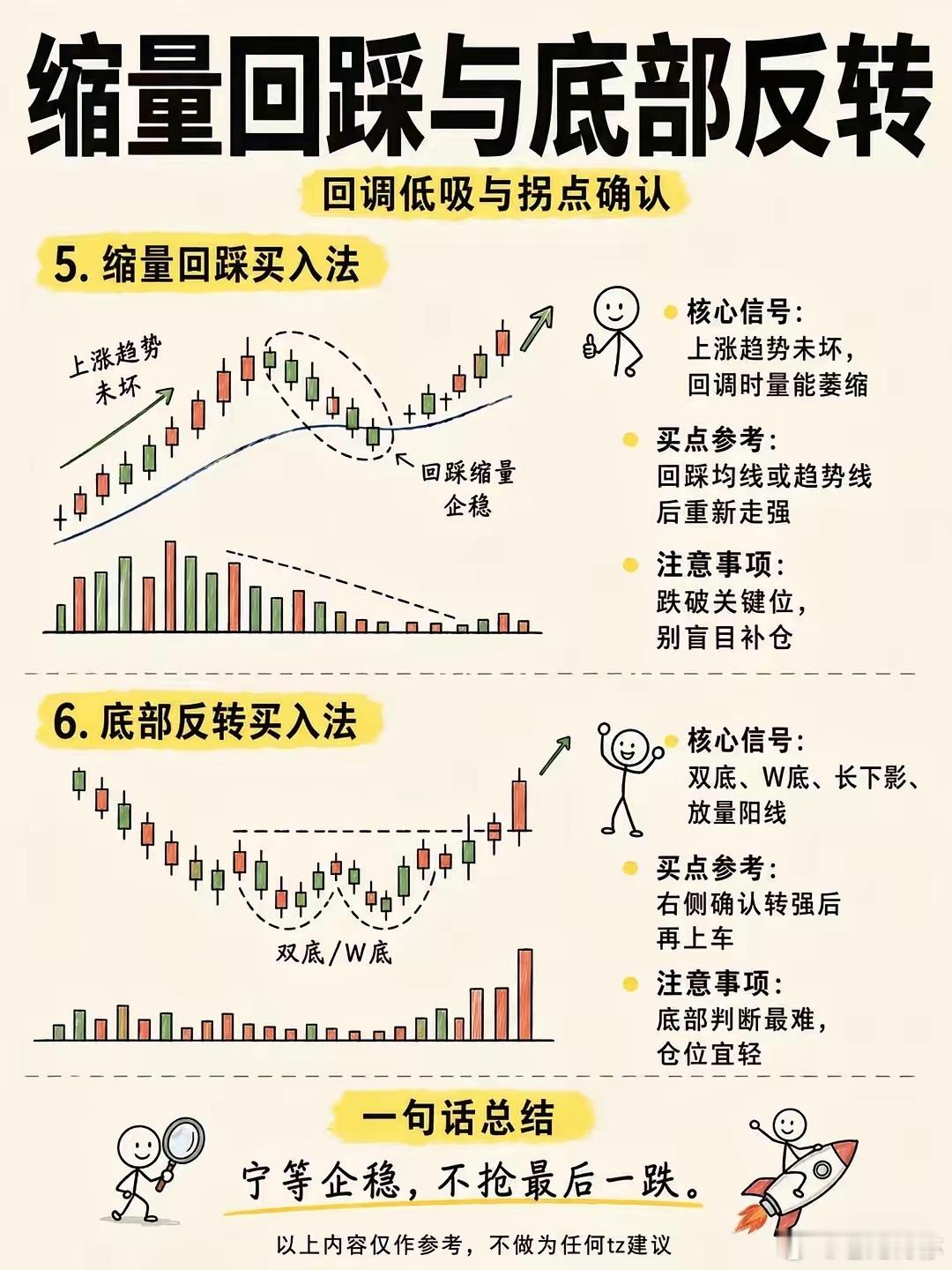 8大股票买入法 ​​​