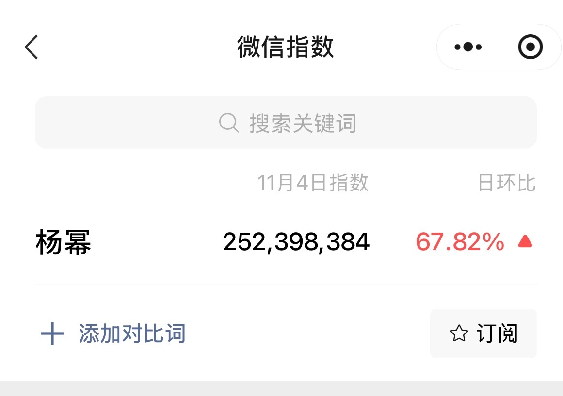杨幂昨日微指破2.5亿，又是大断层领先[老师爱你] ​​​