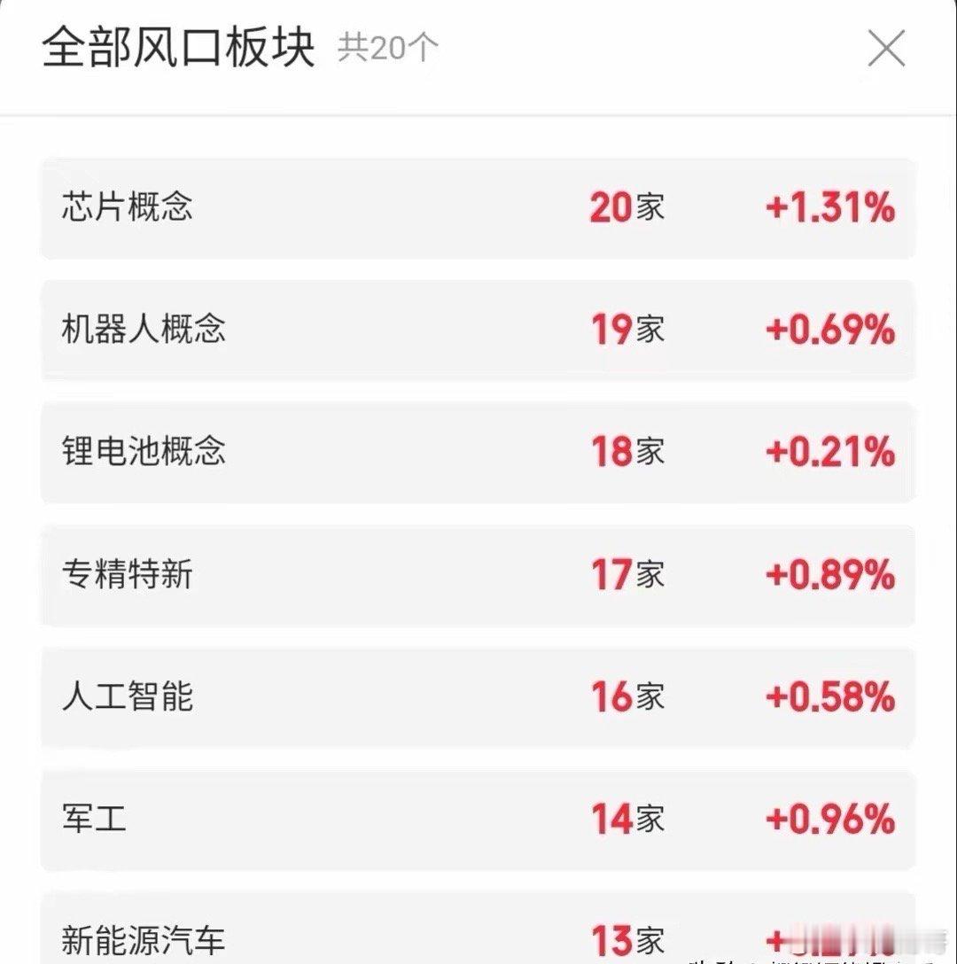 5.2快速飙升人气股票点评+增减持1、融捷股份：换手连板，还有新高2、水发燃气：