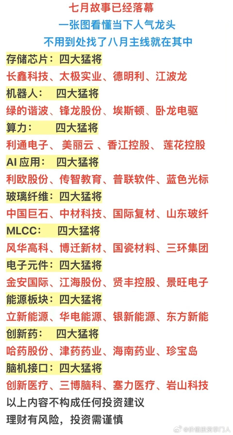七月行情正式收官，市场震荡轮动，四大热门赛道脱颖而出，有望主导八月市场方向。第一