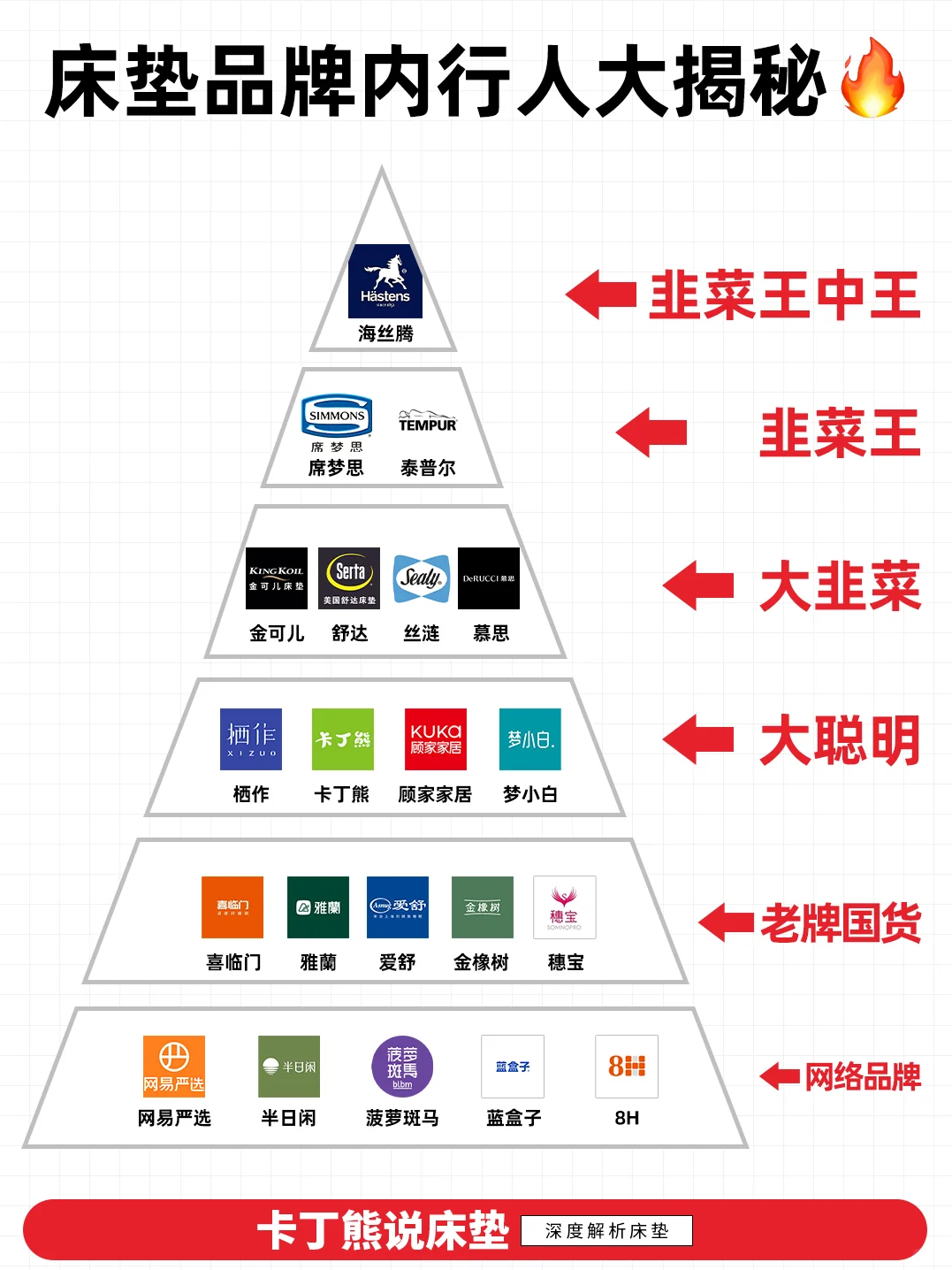 床垫内行人揭秘：床垫千万别乱买㊙️