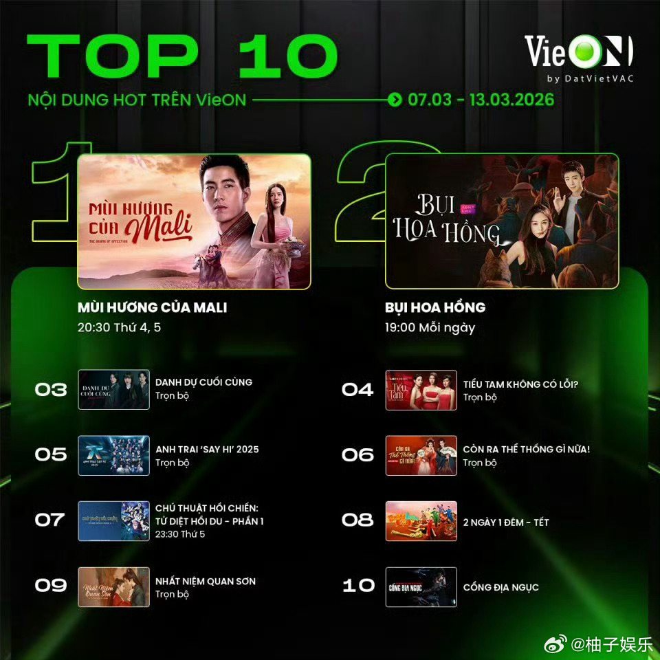 刘宇宁玫瑰丛生在越南VieON视频平台登上top2，还带动了一念关山，海外的人气