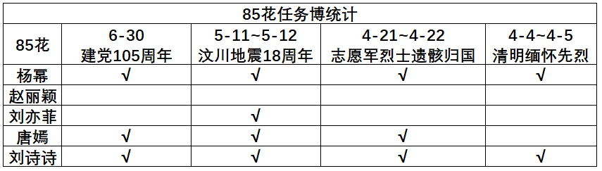 为什么美国人不转发任务博会被审判，而河北廊坊人一条不转都没人说？ 