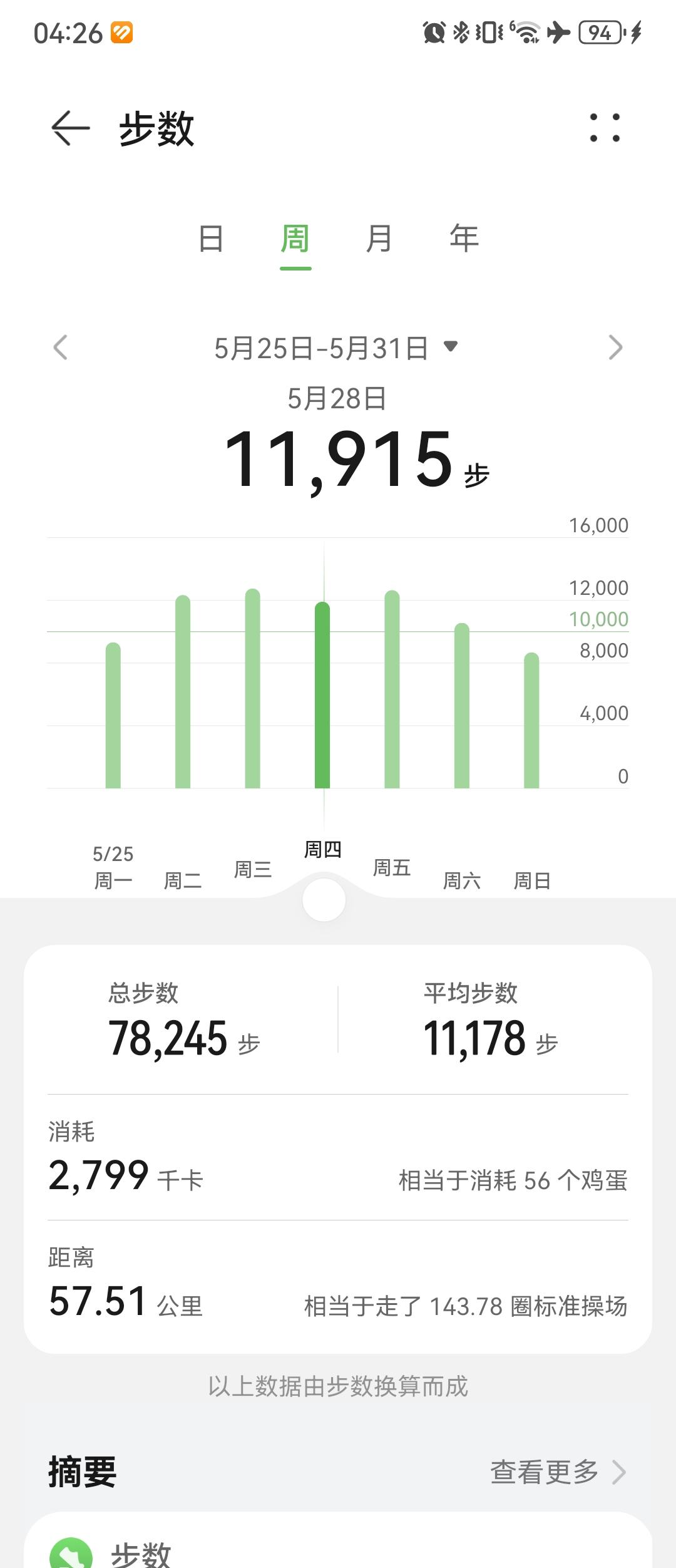 0462.华为运动健康上周锻炼数据