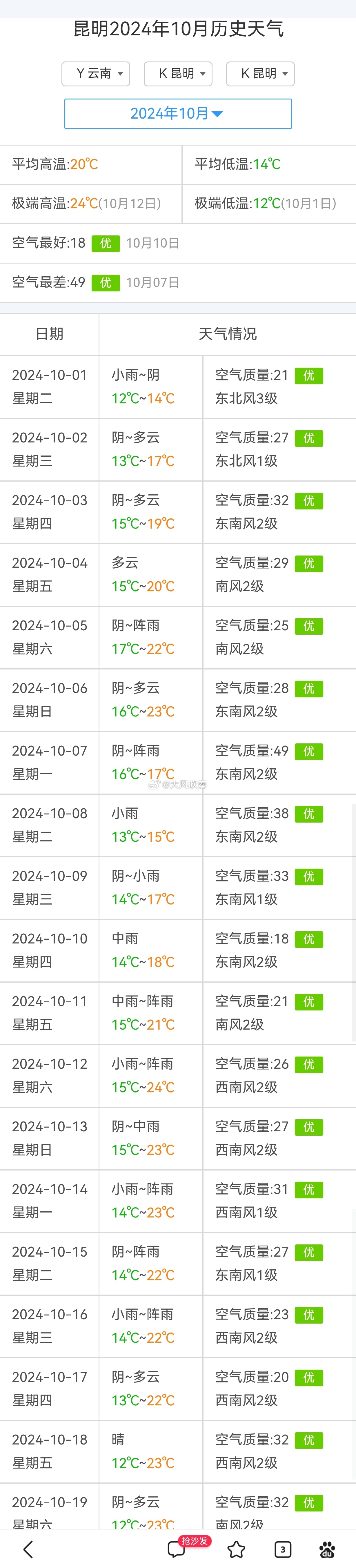 #昆明长丰学校食堂承包商被罚578万#当天宰杀的猪肉，当天九个小时就坏了。根据历