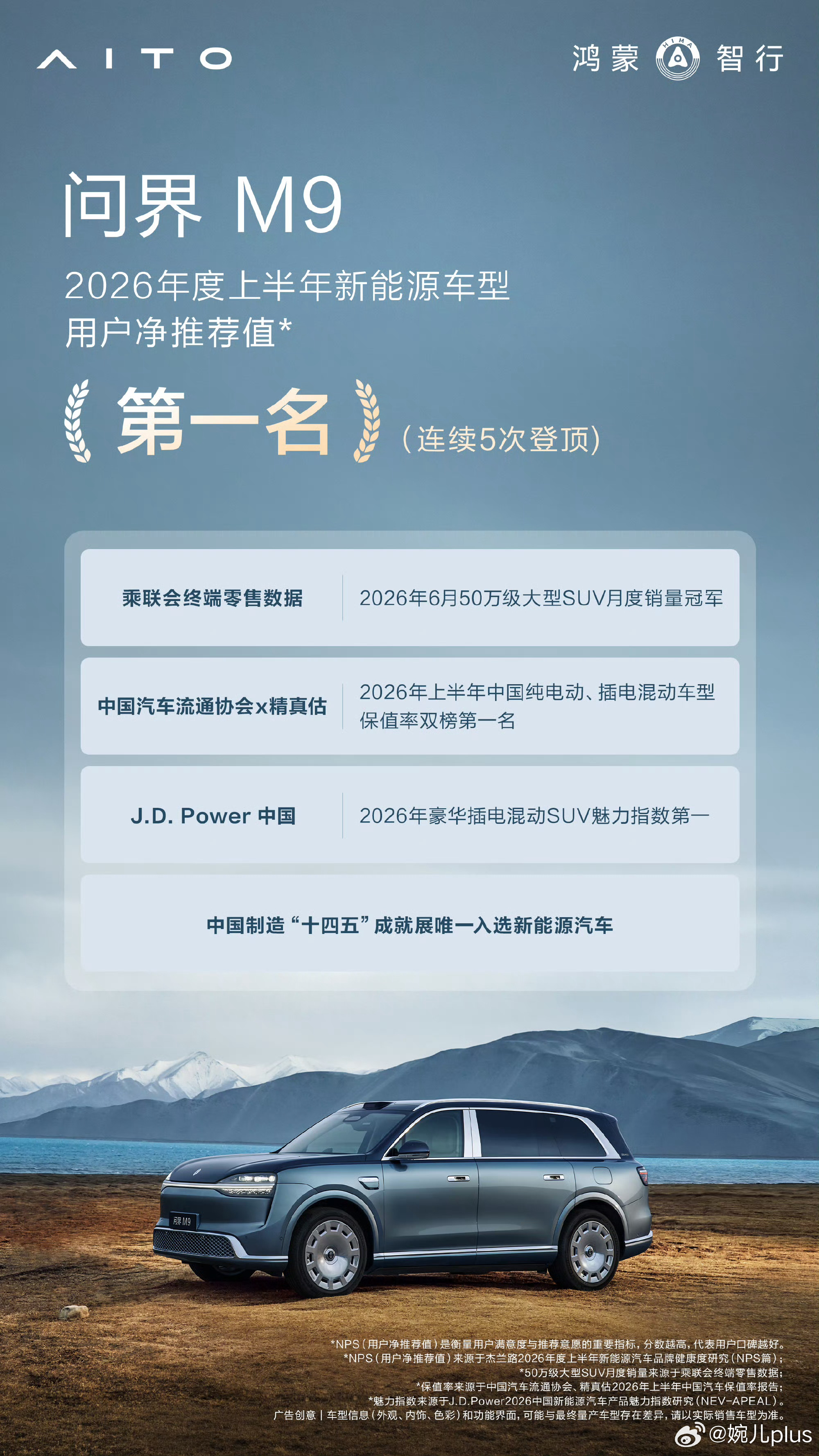问界M9嘎嘎顶！斩获2026年度上半年新能源车型NPS（用户净推荐值）第一名，拿