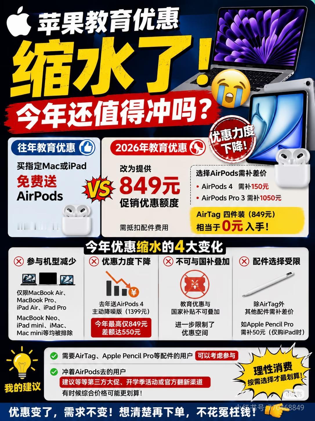 等等党溃败！苹果教育缩水了！今年还值得冲吗？

今年苹果教育优惠一出来，不少学生