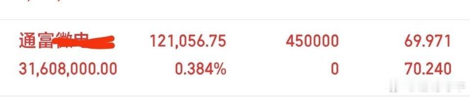 $通富微电(SZ002156)$ 我不知道我的做法对不对，但我敢尝试，只提供参考