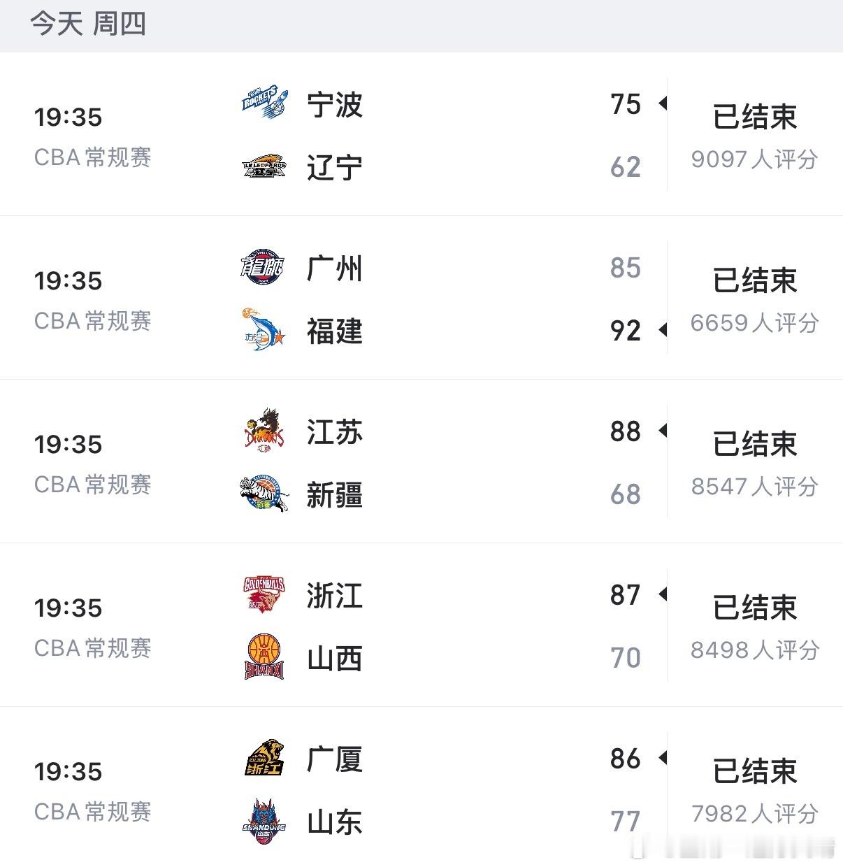 看看别人CBA联赛 行吧，山西也输了，陪一个。人家这外援可是新到货。 