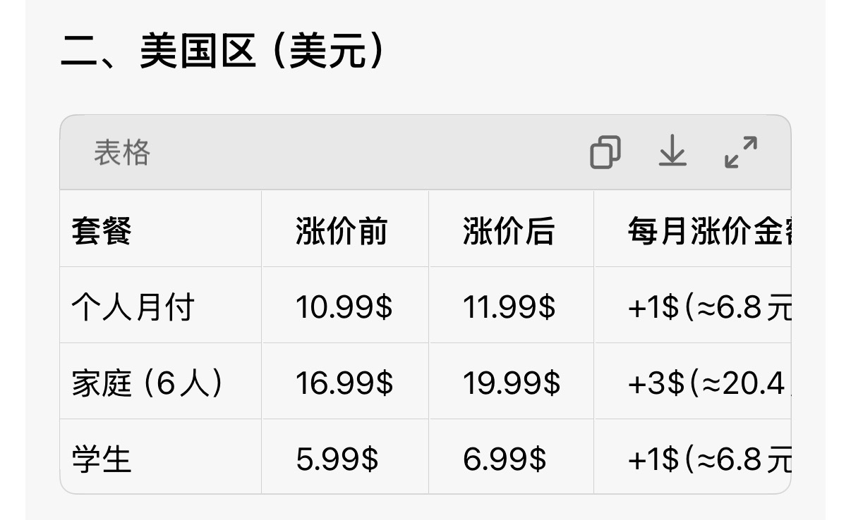 继苹果硬件产品涨价后，软件也涨价了。Apple Music 全球涨价，个人及学生