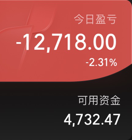 午后股指无力向上，展开逐波下探，最终收出中小阴线一根，唯独科创50指数是一根中阳