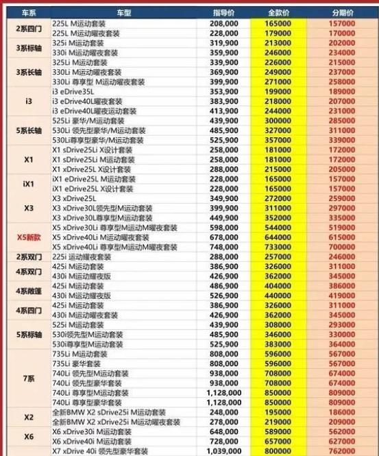 春节 BBA 燃油车大降价，想买豪车的别错过
春节逛 4S 店的人明显变多，豪华