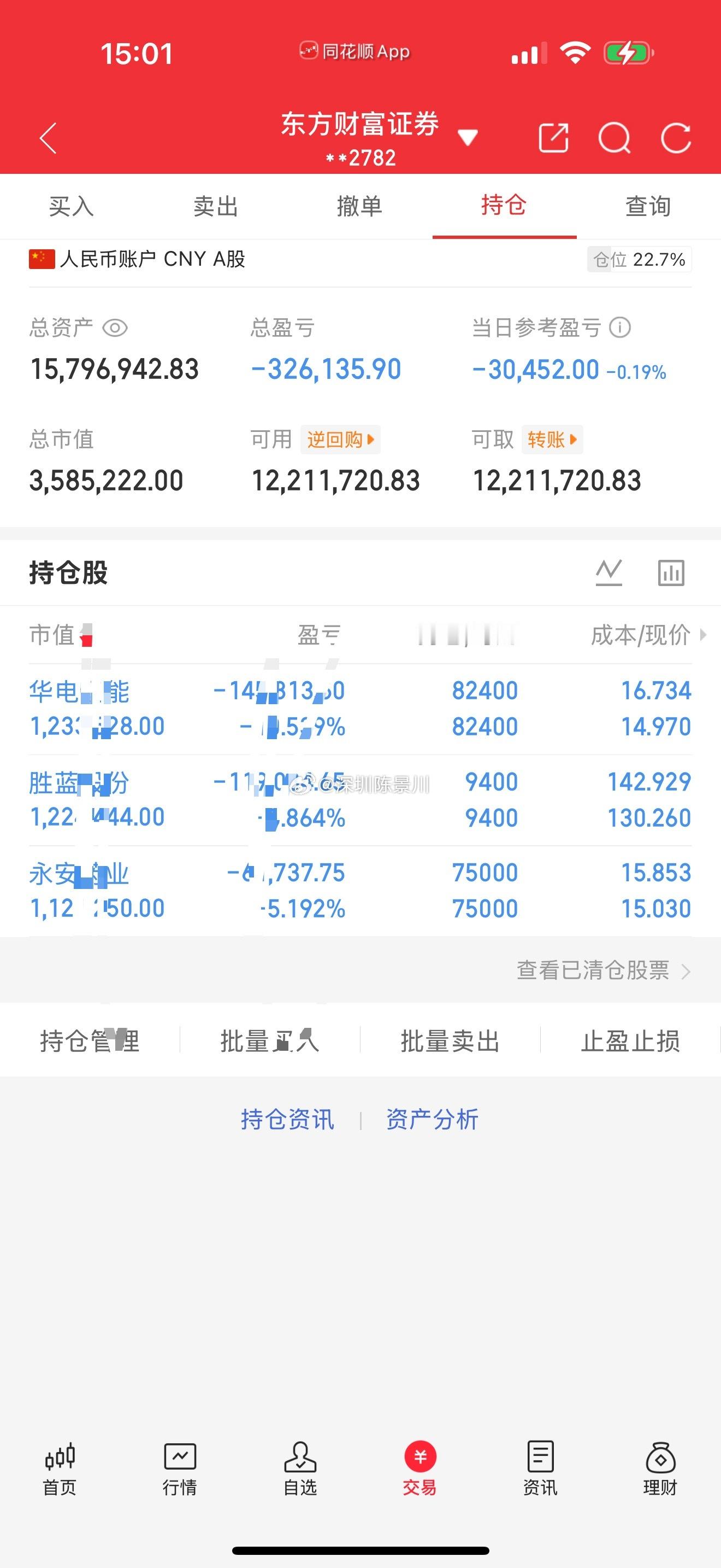 各位战友！今天账户再次血亏32.61万，心都在滴血，此刻真的无言以对。市场风云变