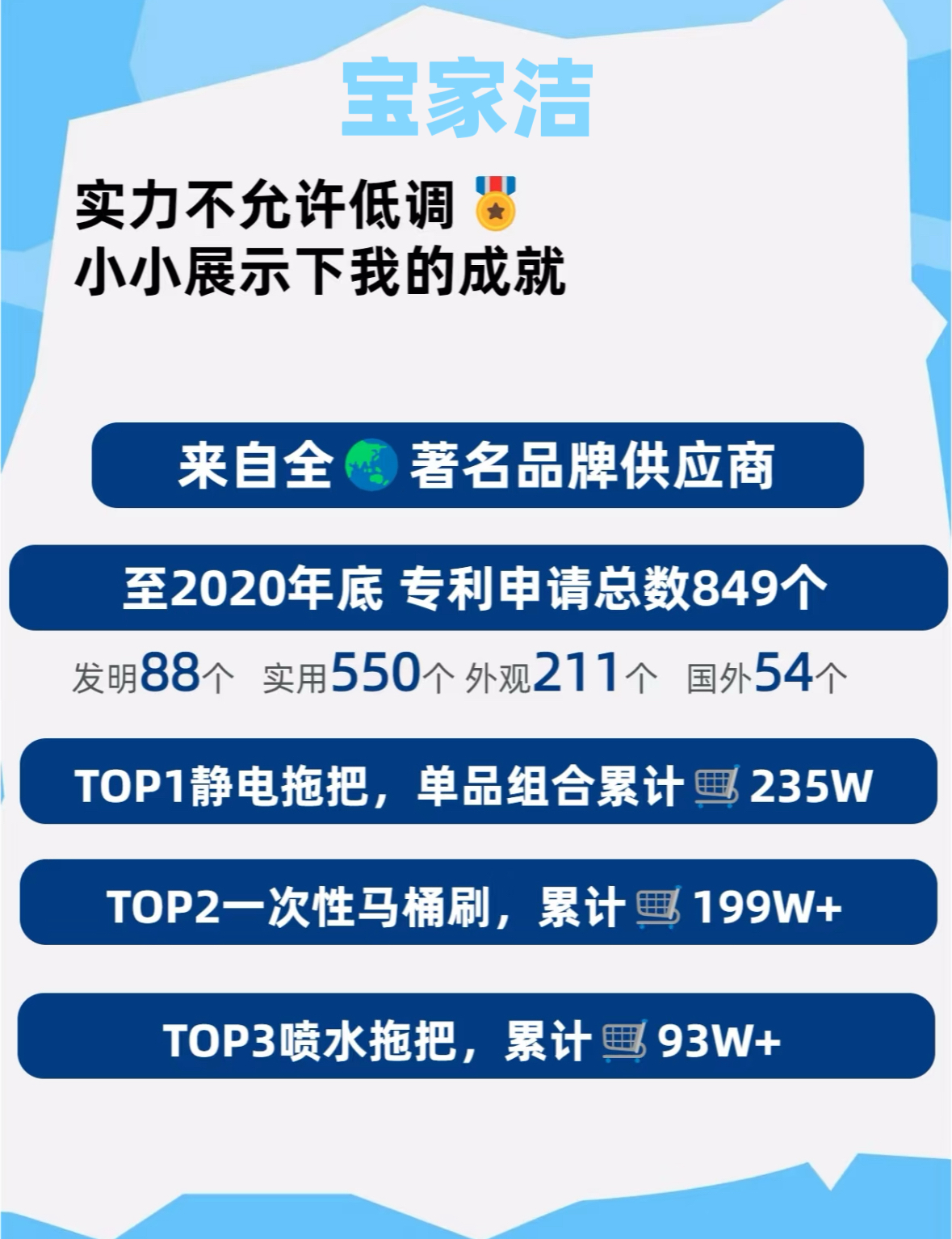 杨幂 恭喜杨幂的商业版图再加一成[亲亲]宝家洁，于2009年开始运营，是集研发、