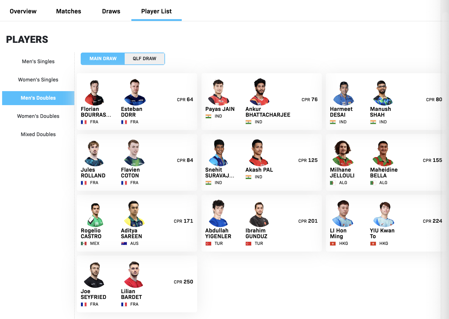 WTT常规挑战赛突尼斯站3.24-3.29丨男双参赛名单【正赛】布尔拉萨德/多尔