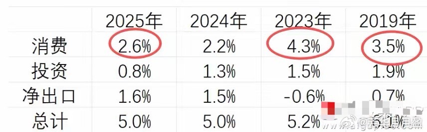 马上要开两会了，今天全国政协委员刘永好说：建议全民发放500元通用消费券，这样可