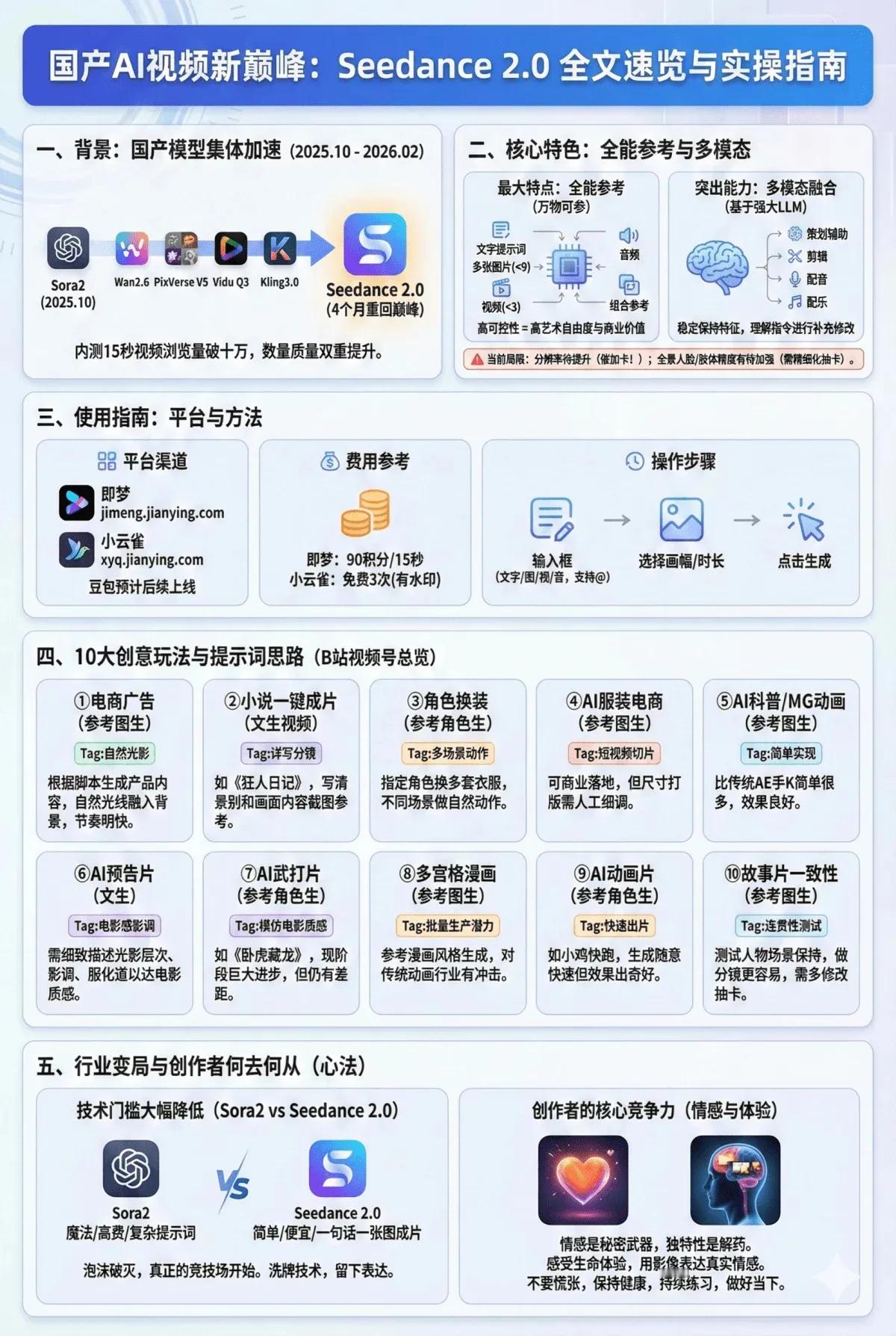 Seedance2.0和Kling3.0视频对比 必须给国产AI点个大大的赞！正