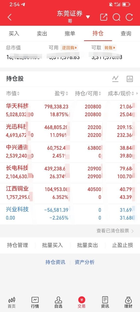 海关总署最新数据落地，上半年国内电子元件、电脑零部件等算力硬件进出口总额达到5.