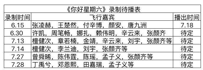 《你好星期六》最新录制待播表 