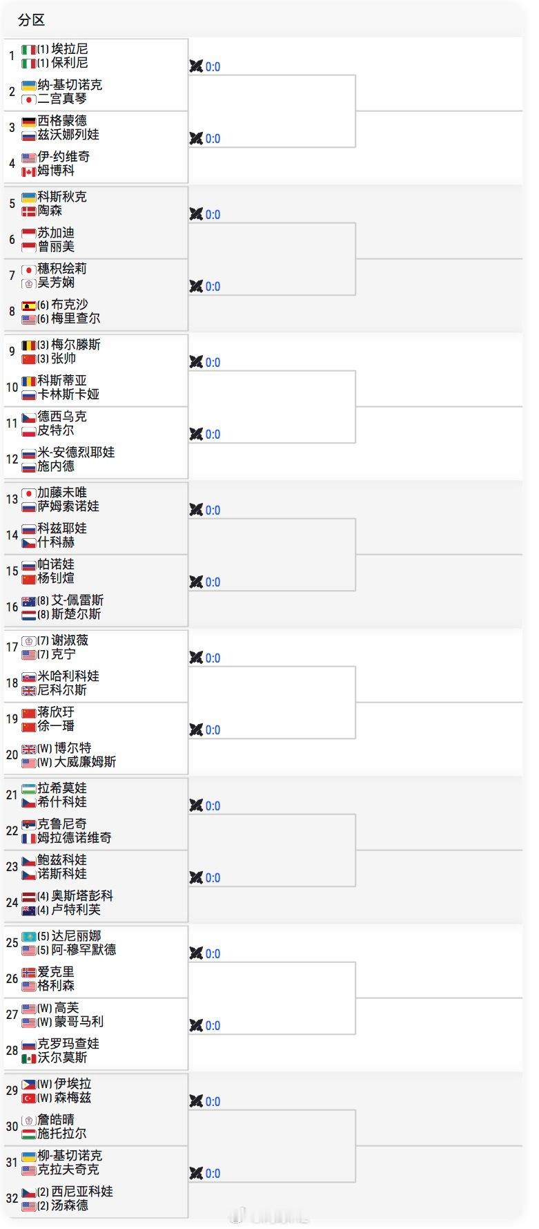 马德里站双打签表👇🇨🇳张帅/梅尔滕斯 vs 科斯蒂亚/卡林斯卡娅🇨🇳杨