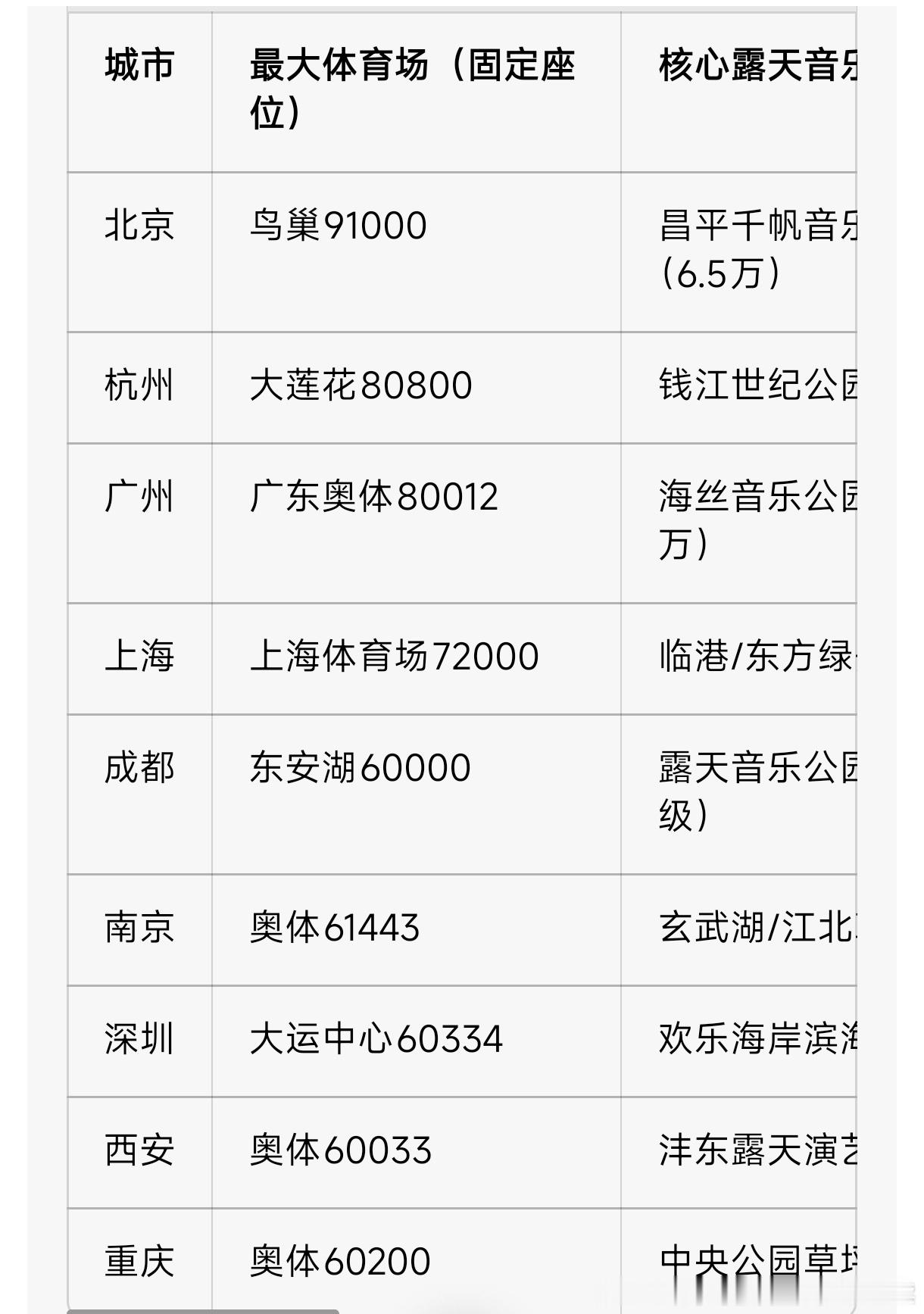时代峰峻你敢不敢下次去鸟巢办你那个破运动会和新音 