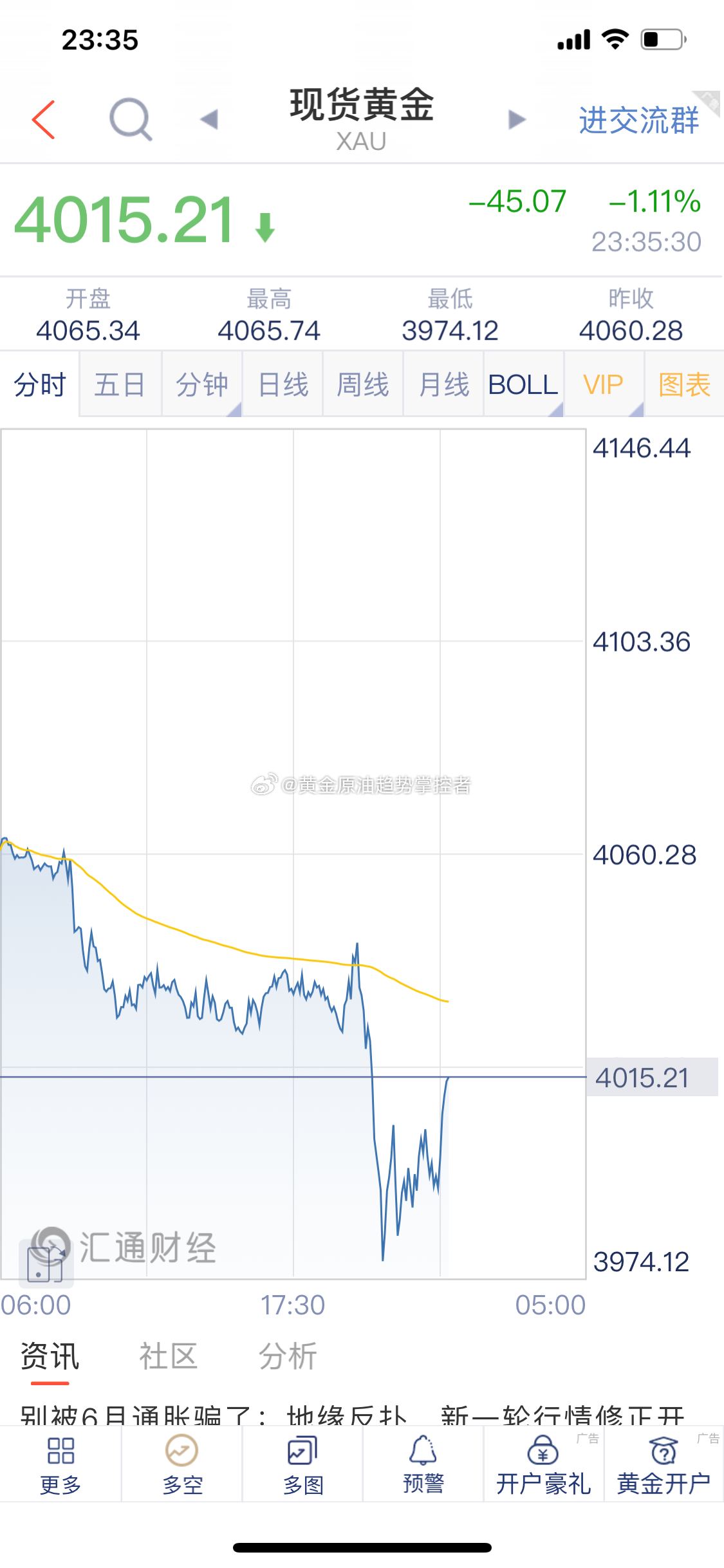 黄金 黄金布局的3982附近多单截止最新报价4015一线利润扩大33美金场外跟单