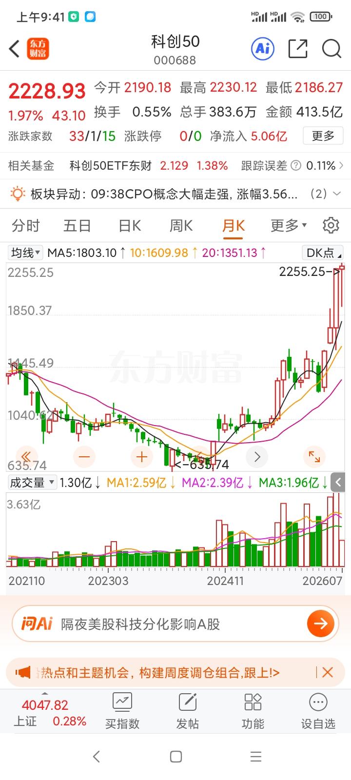 如果不是政策护航➕AI产业周期红利➕资金面宽松，科创50也不会有这个成绩。科创5