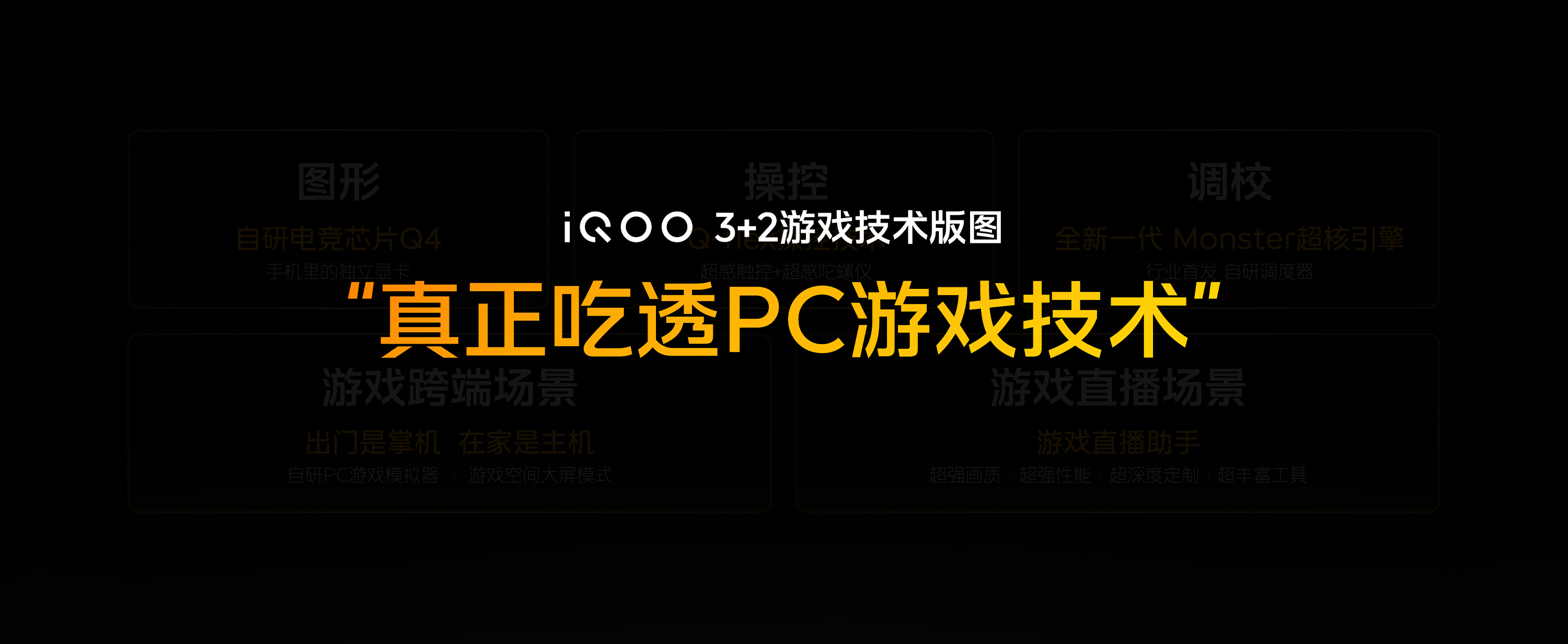 iQOO正式发布「3+2 游戏技术版图」。「3」是三大技术赛道：图形、操控、调校