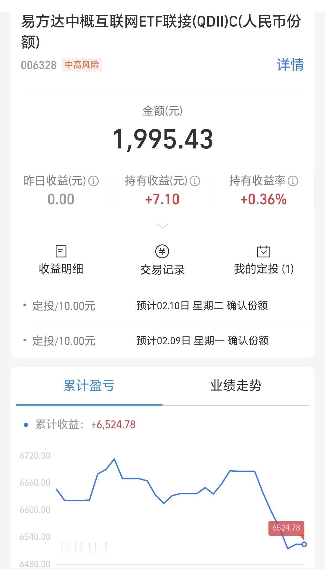 基金：中概互联网板块调整了定投额度
中概互联网基金我持有金额很小，持有了1995