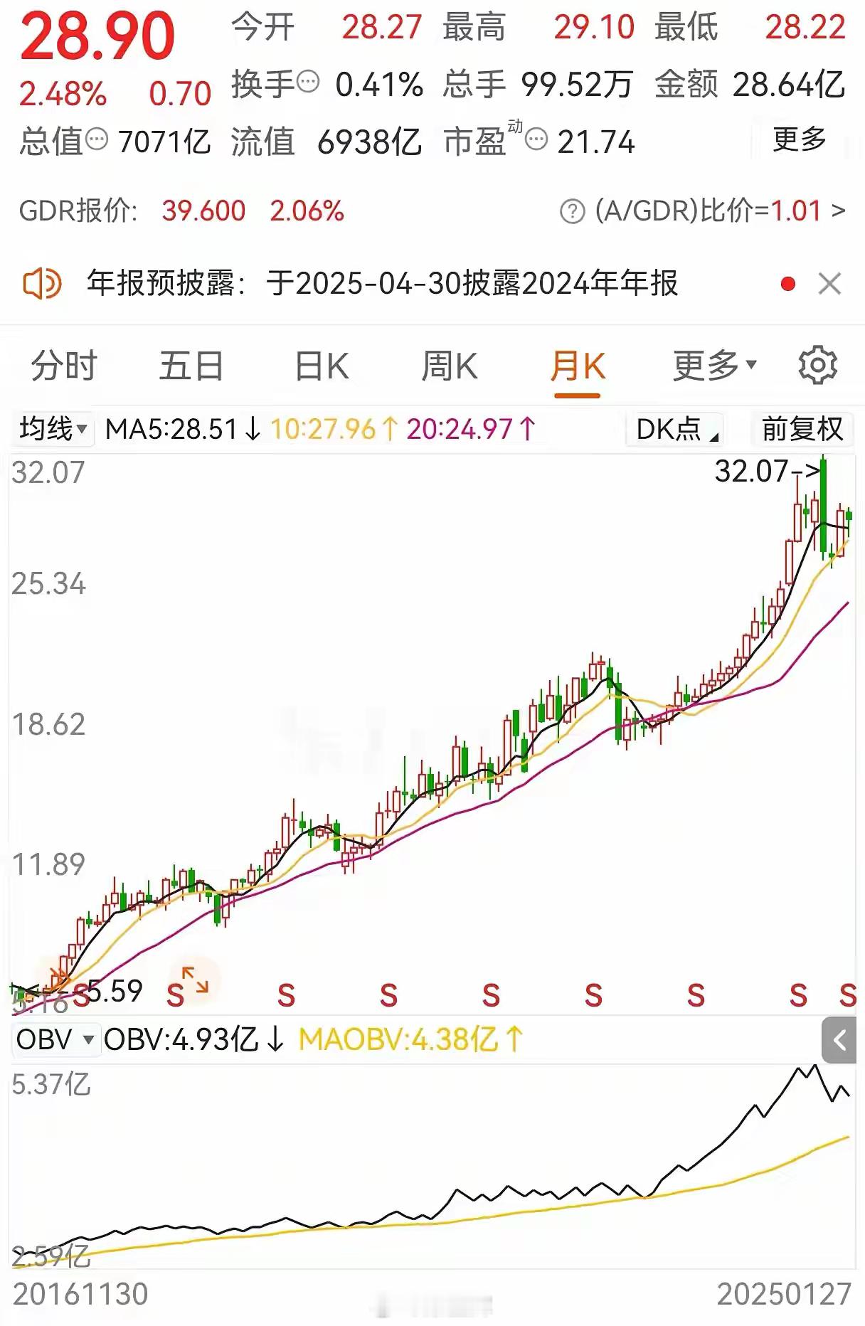 8万本金一年买了100只股票，他亏损了70%！最近看到一位网友发文说：一年买了1