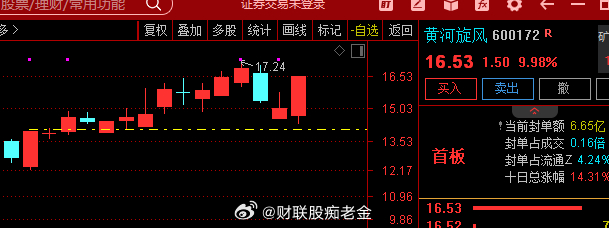 今日早盘主力资金净流入医药、通用设备、机械设备等板块，净流出通信、半导体、国防军