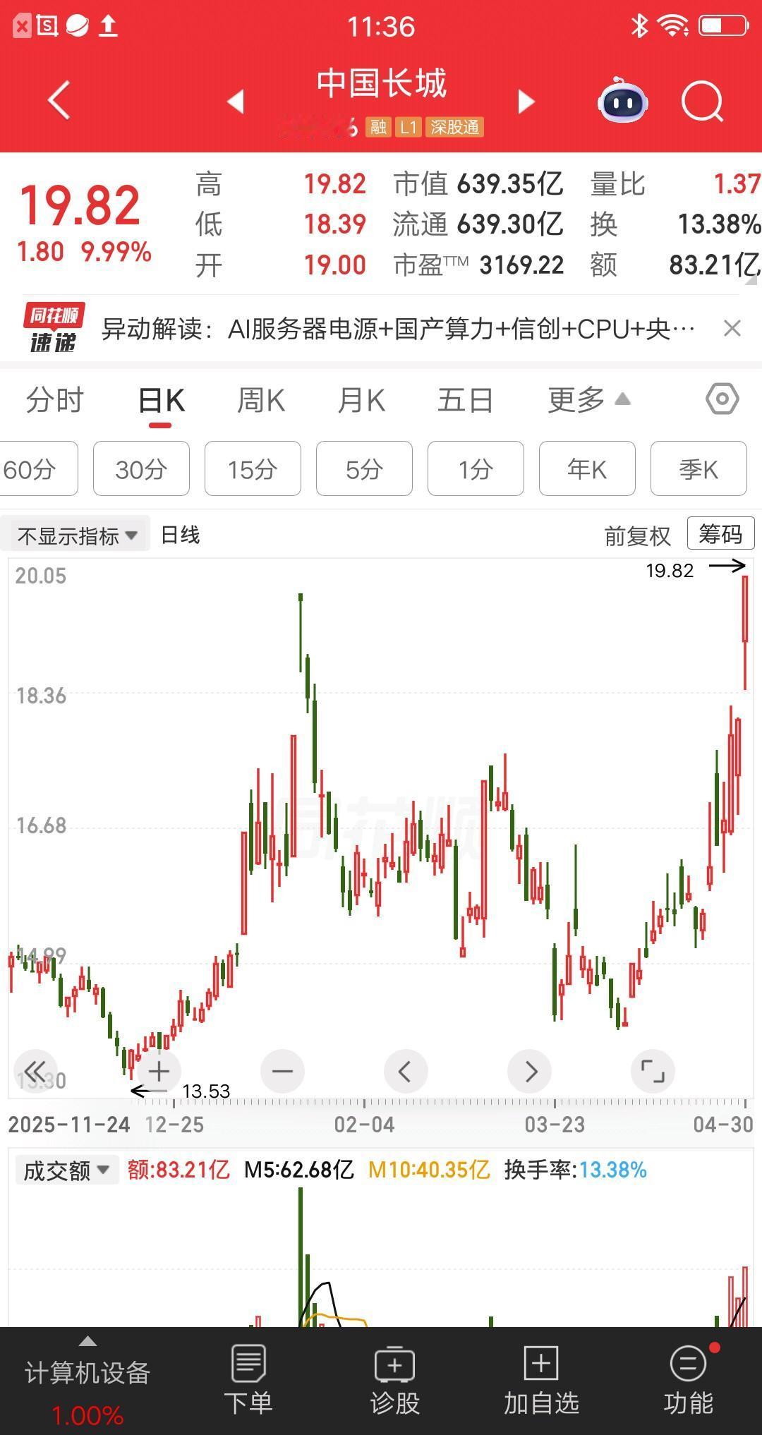 一位江西的股民，16.44元买入中国长城，当时一月份股价首板涨停，他是打板买进的