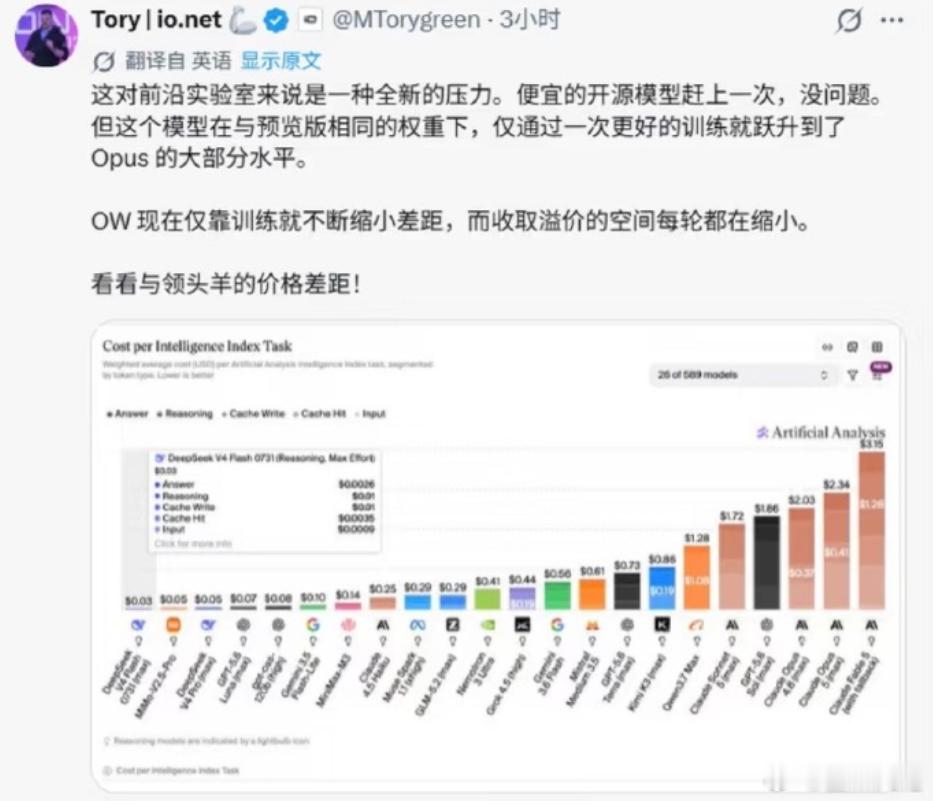 deepseek现在就是其他大模型的斩杀线，收割机。落后的就会被灭了，有点像一头