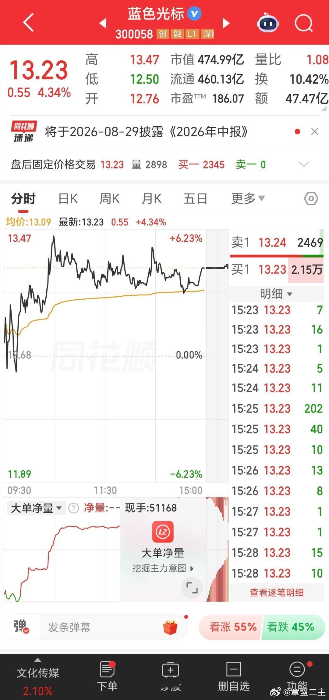 7月16日 周四（炒股旅程）当前总资产：1117万今日盈亏：+12万今日实盘操作
