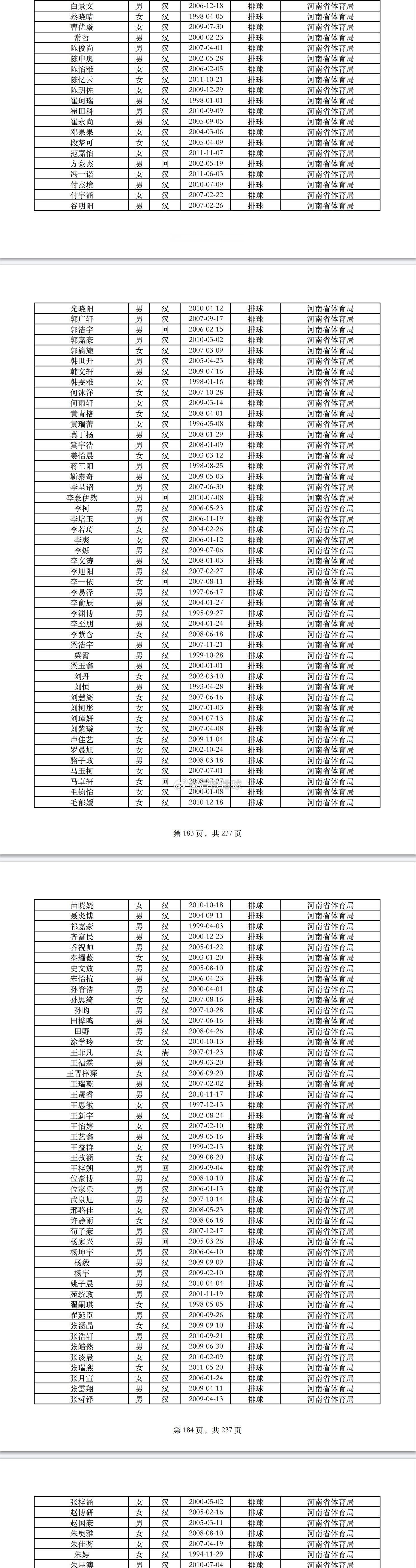 2025年度全国注册排球运动员河南省运动员名单（131人）女排国家队：朱婷、段梦