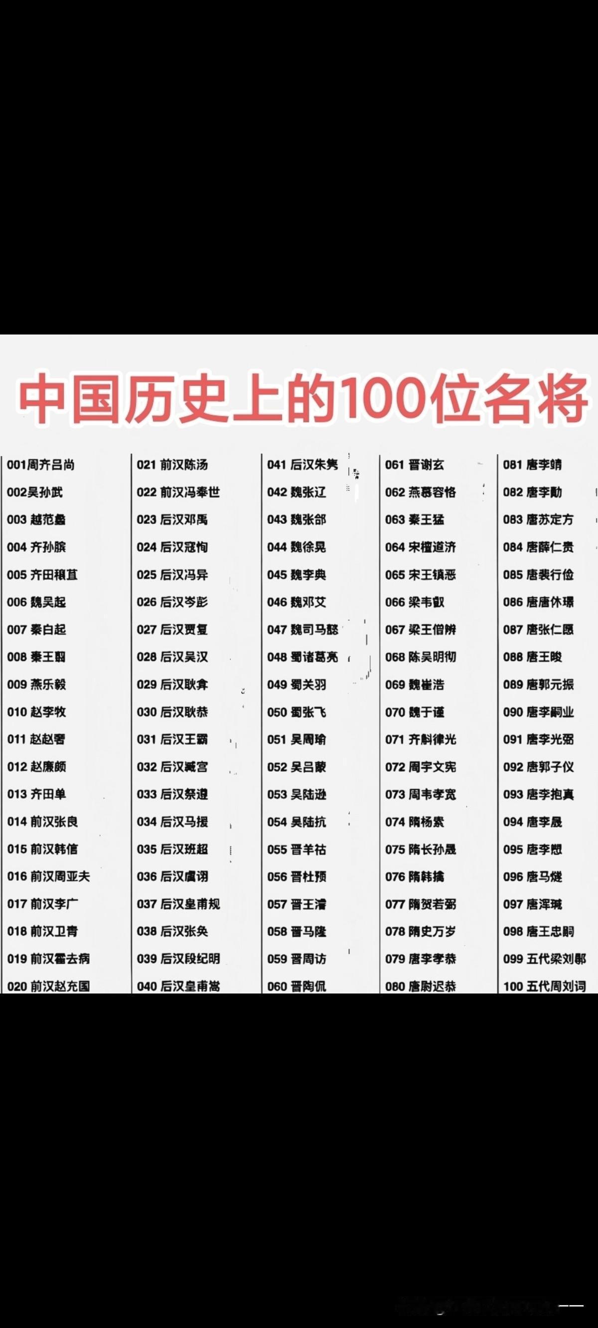 100位名将凭啥能上榜，哪几个最水？
 
001吕尚：辅周灭商，奠定周朝基业
0