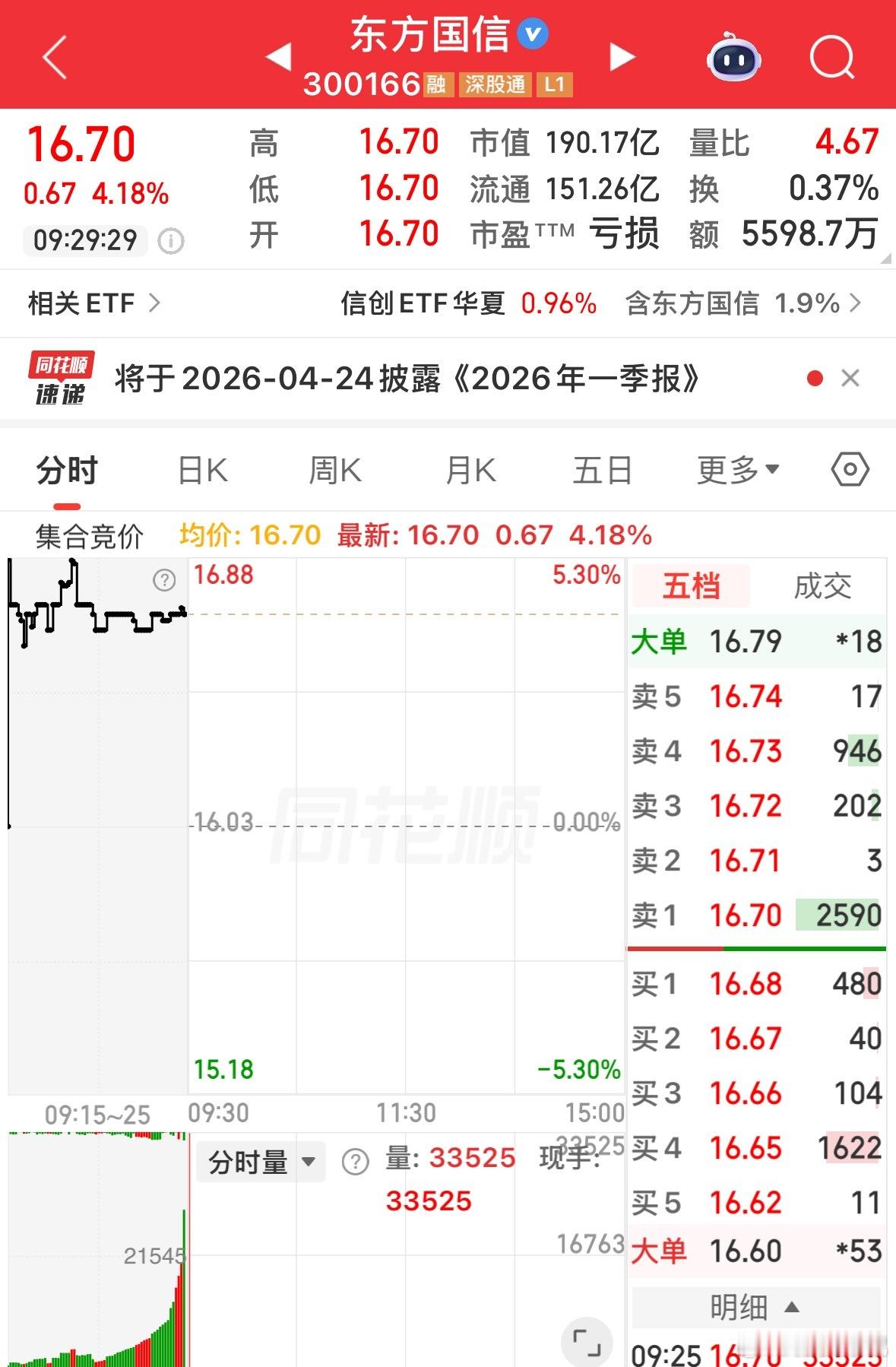 可以低吸，莫追高！ 