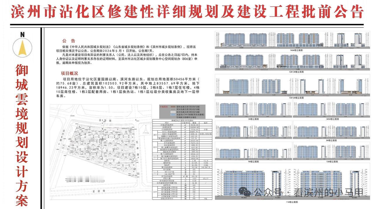 滨州沾化徒骇河畔新增低密河景新盘 入市面临多重考验
 
近日，山东滨州沾化御城云