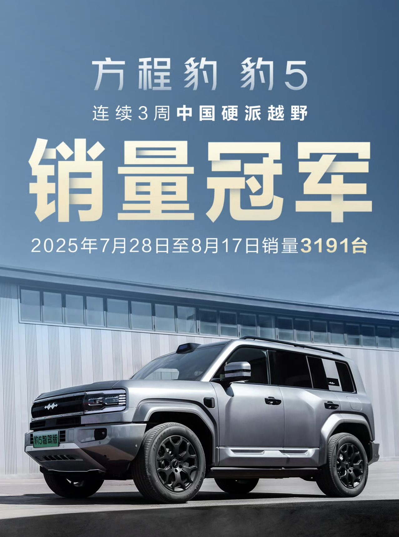 方程豹豹5连续3周蝉联中国硬派越野销量冠军三个周3191台这个销量也很可以毕竟大