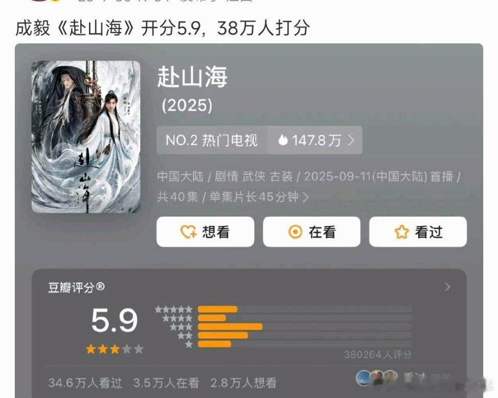 成毅《赴山海》开分5.9，38万人打！高了？！还是低了 ​​​