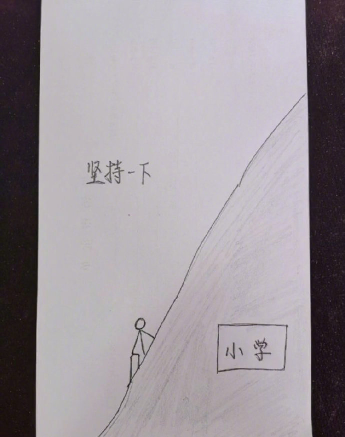 谁画的，过于真实了 ！！！ ​ ​​​