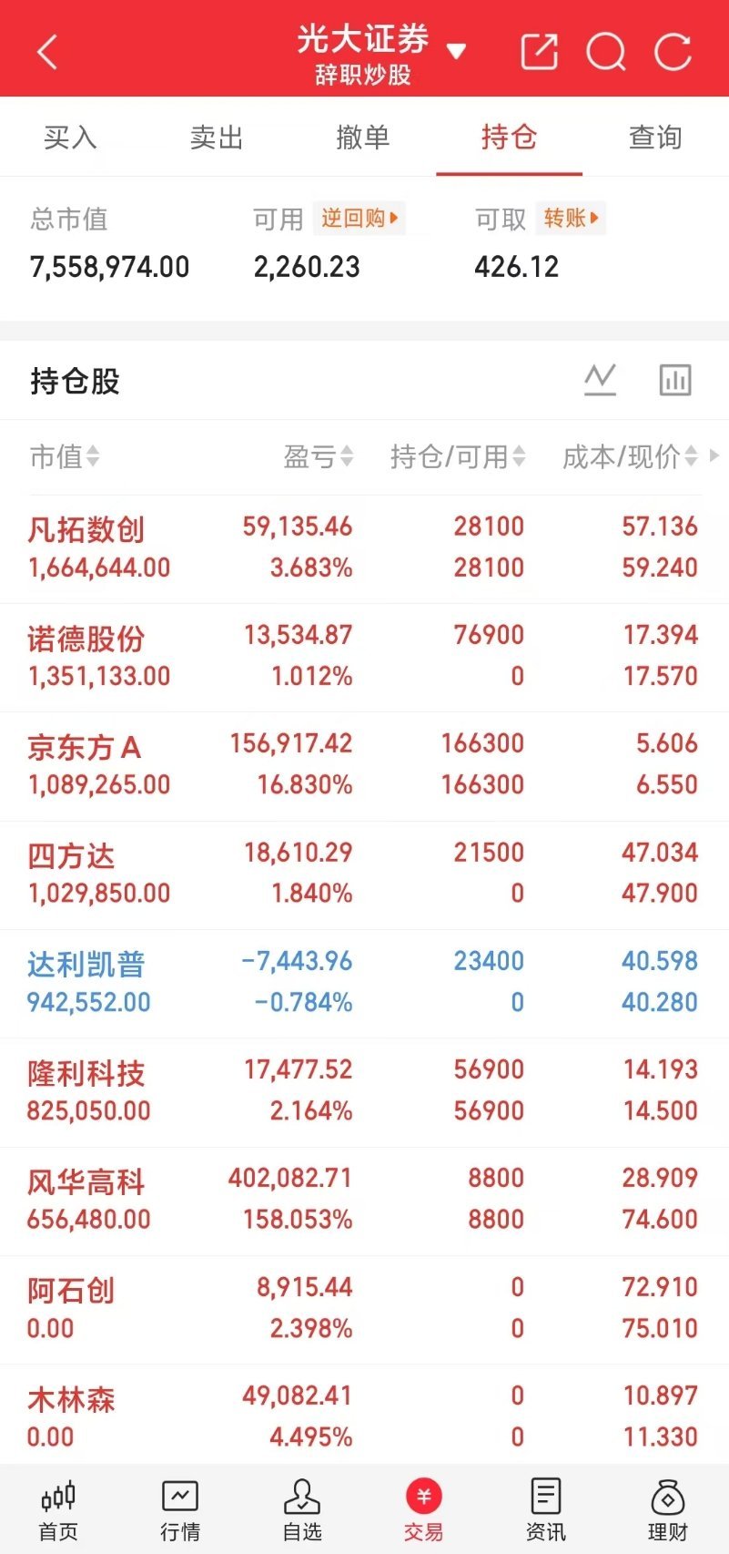 A股盘后打卡小锦鲤之前定下的目标600w顺利拿下，继续稳步前行！下一个目标800