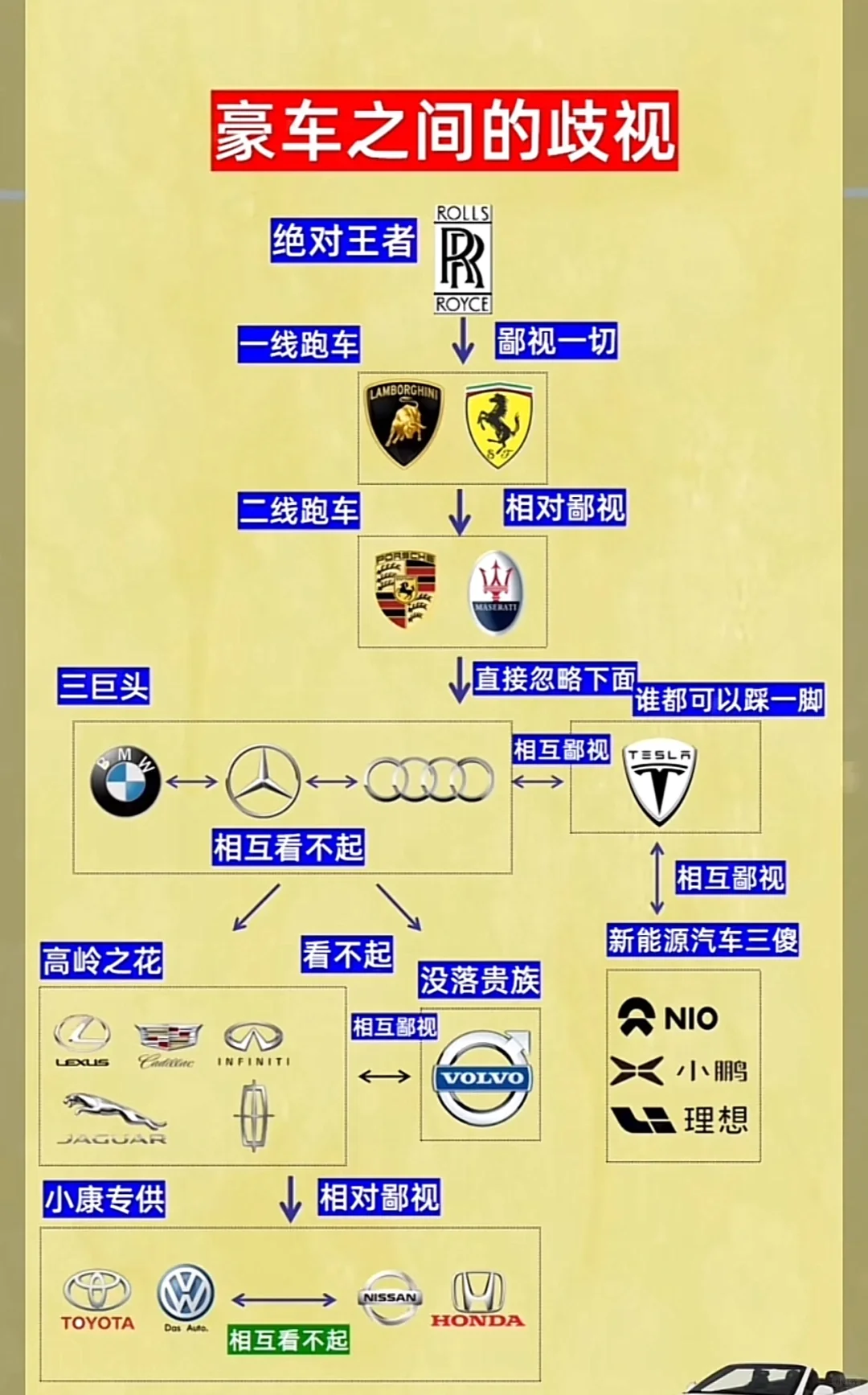 汽车知识
