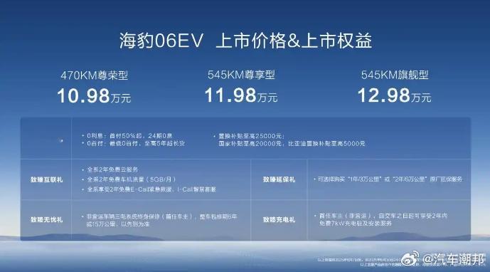 6月24号比亚迪海豹06EV上市啦！它是海洋网的新车型，纯电中型轿车，用e平台3