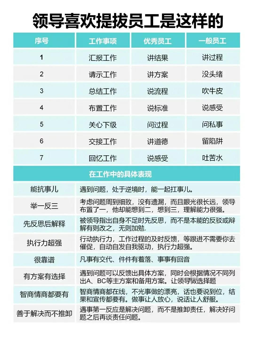 领导喜欢提拔的员工是这样的