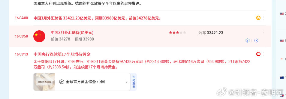 下午给到的4652下，提示在4637位置减后续受到央行增持黄金影响再度拉高！不过