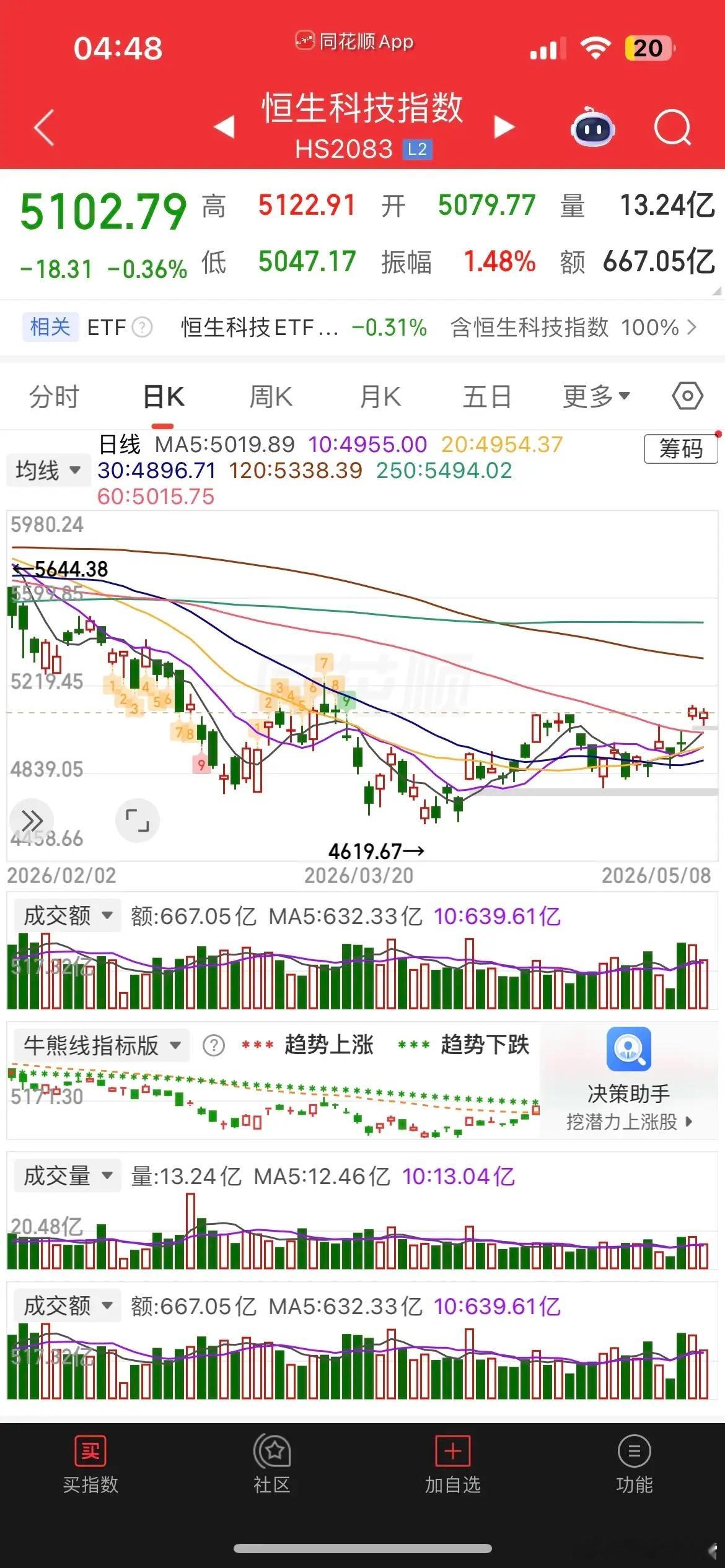 人民币汇率再度走强升破6.8，外围市场行情火热，美股昨夜再度大幅冲高，整体市场环