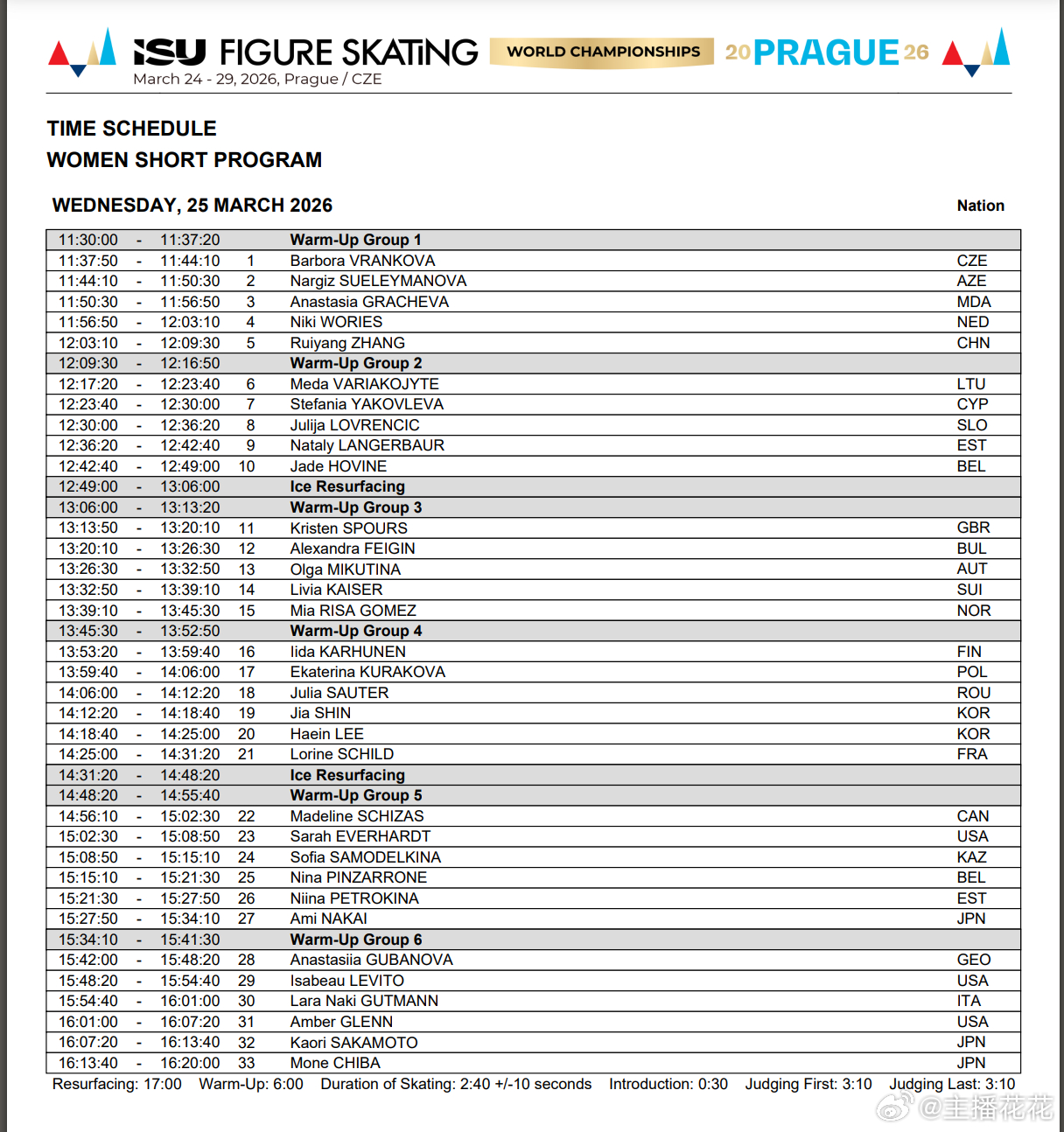 2026花样滑冰世锦赛 张瑞阳今天出场时间：19:03 