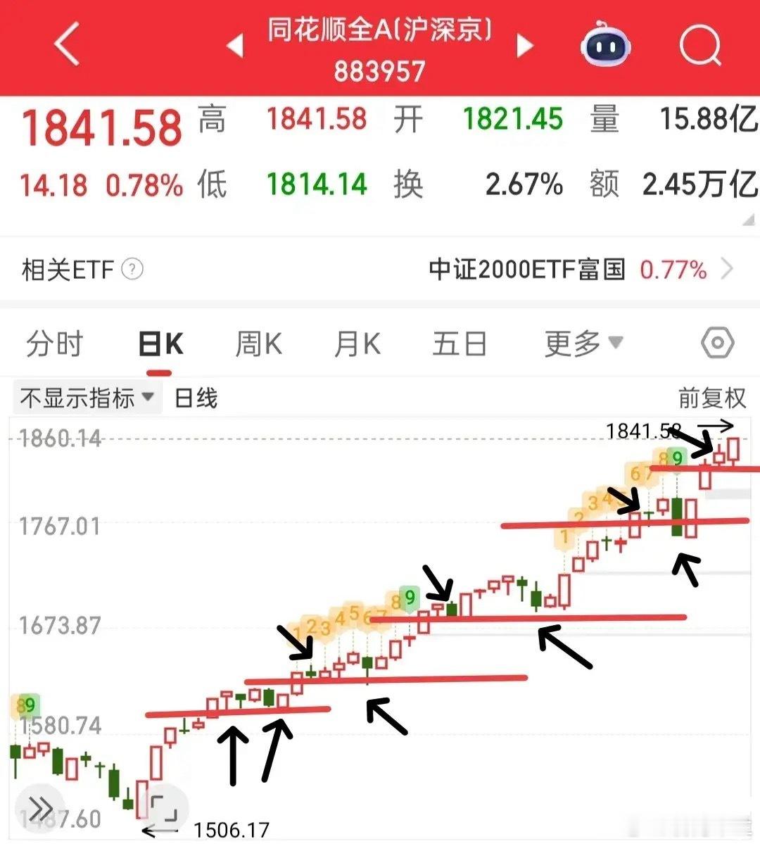 开盘前瞻：今日全A是普涨还是普跌？判断今日市场整体赚钱效应，核心仍以全A走势为依